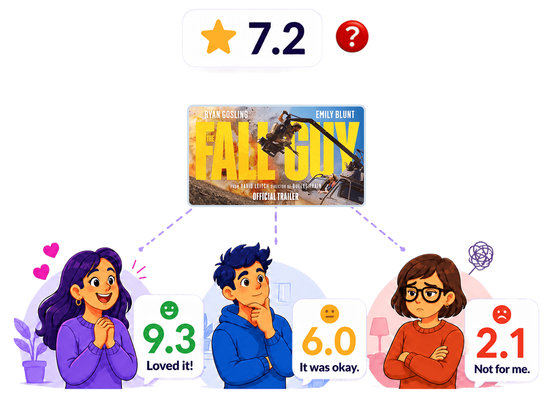 A single one-size-fits-all movie rating that ignores individual taste.