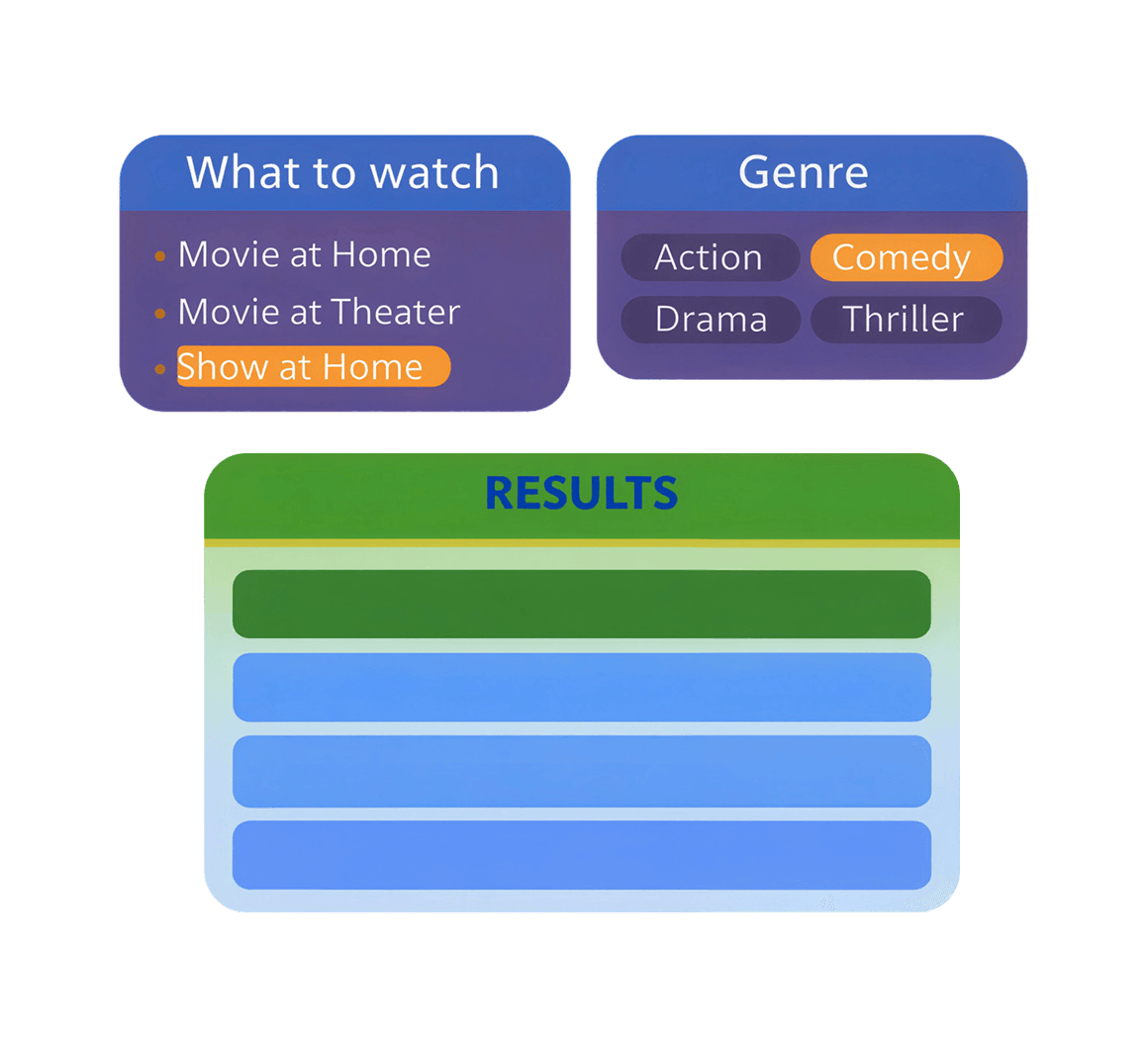 Multiple genre filters and categories combining into a single personalized top recommendation.